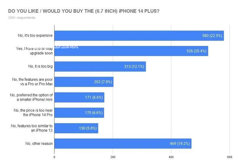 美国苹果用户希望iPhone 15系列采用全新设计插图5