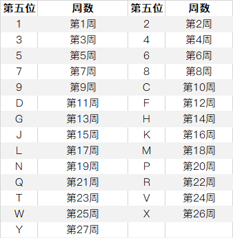 如何通过序列号查看 iPhone 的产地和生产日期？