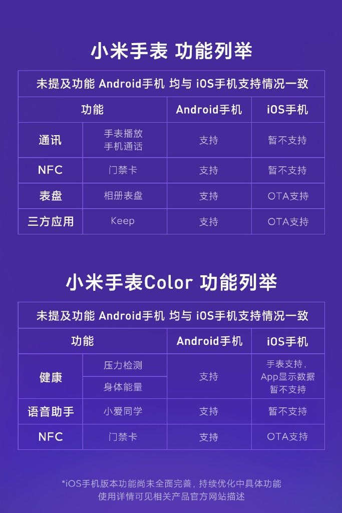 小米手表在连接安卓手机和 iPhone 时有哪些功能上的差别？