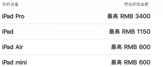 苹果换购计划是什么，旧款 iPad Pro 可以折抵多少钱？