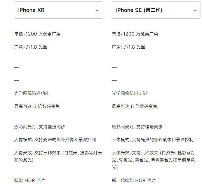 苹果新 iPhone SE 与 iPhone XR 对比：看看哪款更适合你