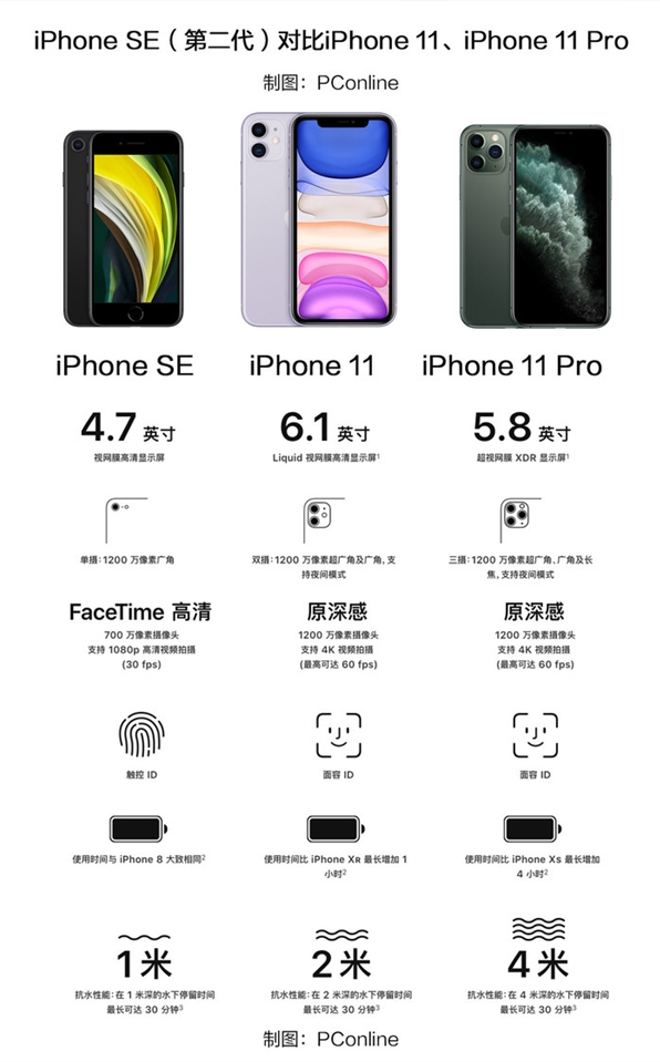 iPhone SE2怎么买最划算？iPhone SE2购买攻略