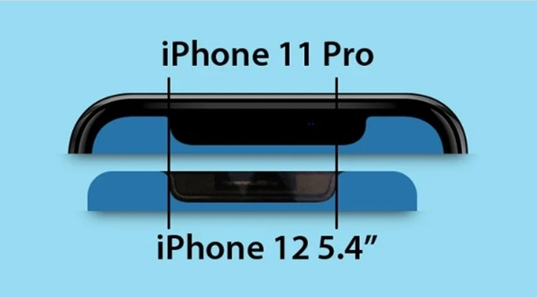iPhone 12有刘海吗？外观和iPhone 11有什么不同？