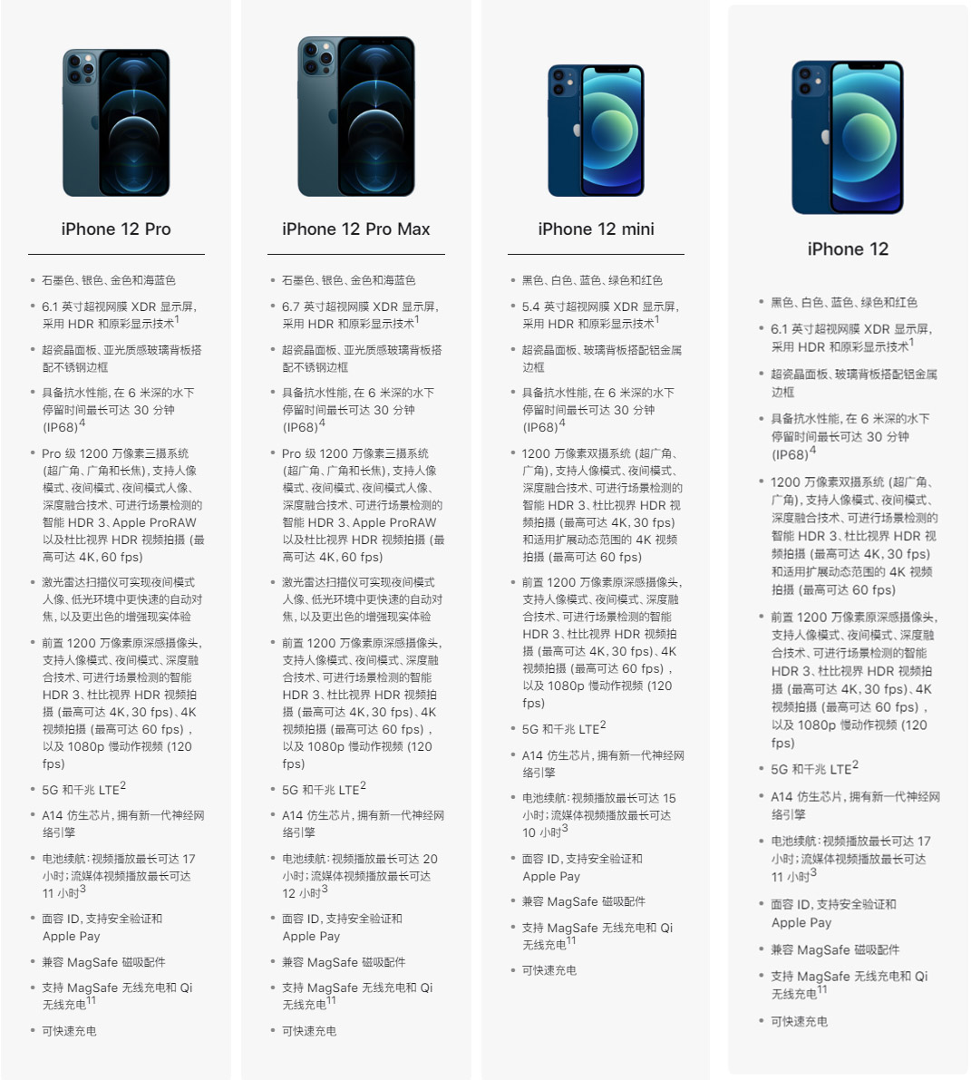 苹果 iPhone 12 系列机型预购和发售时间一览