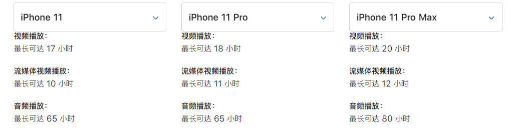 苹果 iPhone 12/12 mini 电池容量是多少？