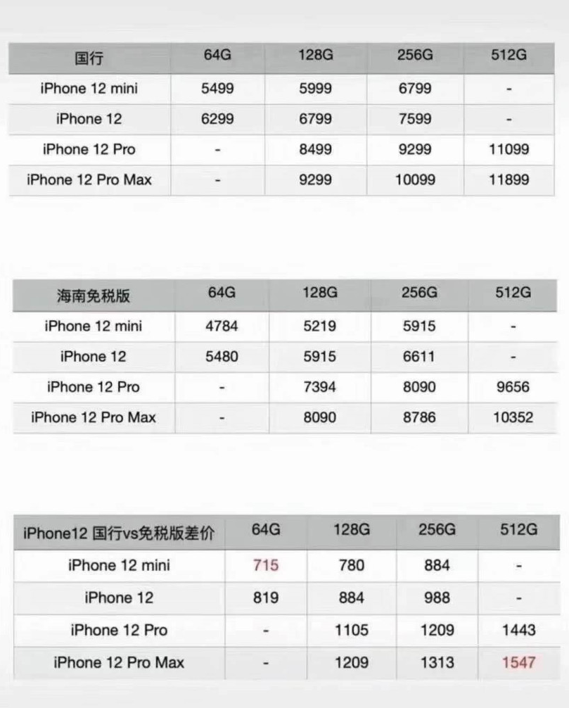 琼版 iPhone 12 售价 4784 元起，如何才能买到？