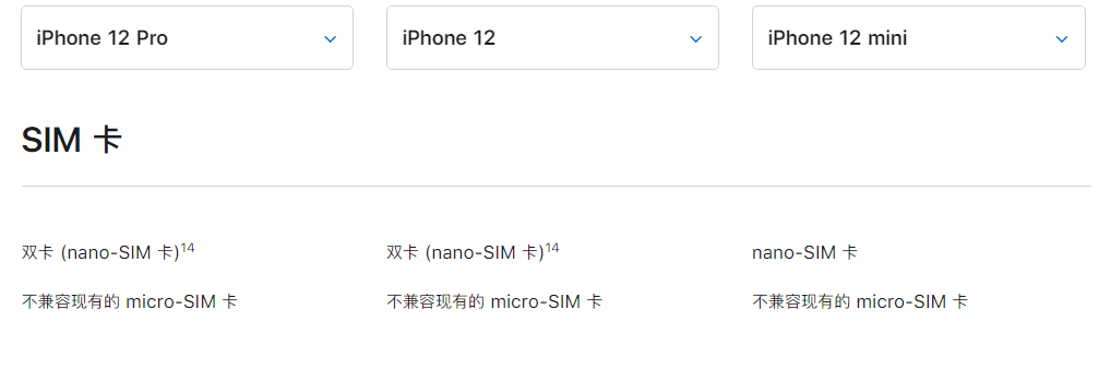 iPhone 12 目前或不支持双卡 5G：需等待苹果更新优化
