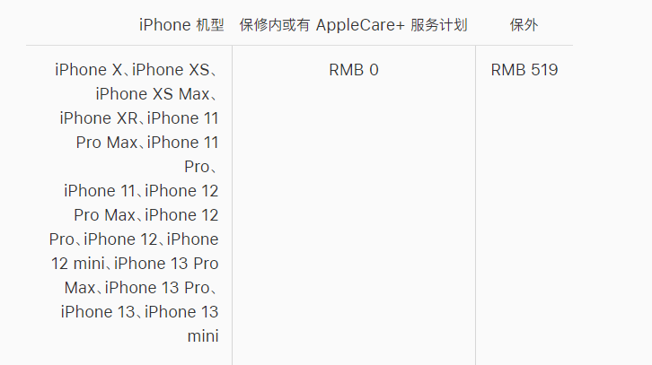 苹果 iPhone 13 系列官方维修价格是多少？