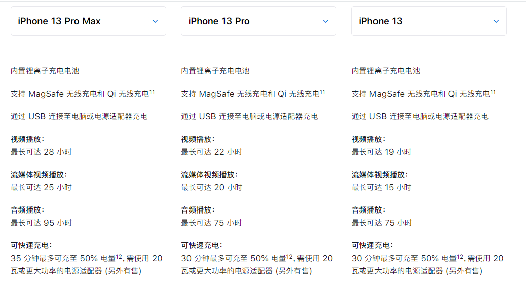 iPhone 13 Pro 系列是否值得买？高刷和长续航是亮点