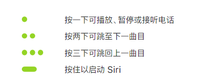 苹果 AirPods 3 有哪些亮点？全面了解新耳机