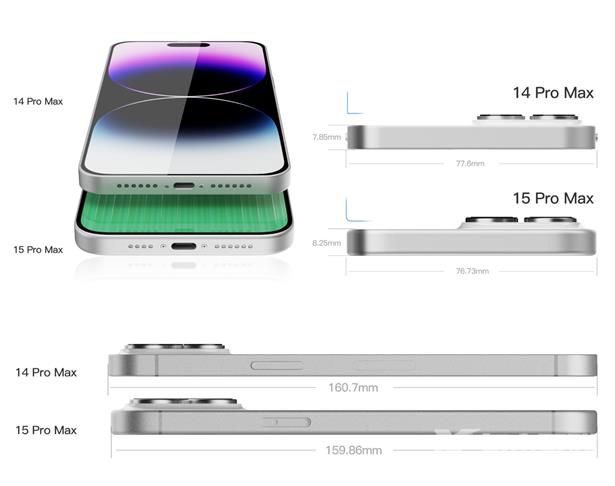 iPhone 16 Pro屏幕有多大？史上最大屏！