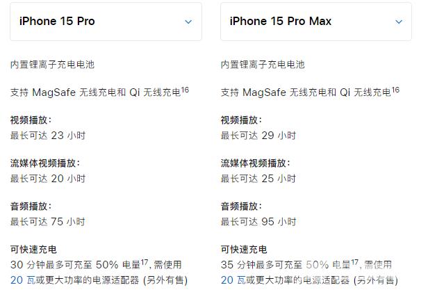 苹果 iPhone 15 系列机型买哪一款？详细对比来了