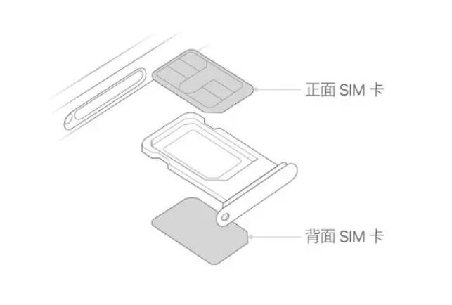 iPhone15双卡双待设置教程