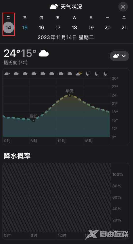 iOS 17 小技巧：在 iPhone 上了解天气变化