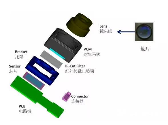 为什么从iPhone 6开始苹果摄像头就开始凸起了？