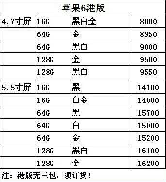 iphone6现在多少钱 iphone6现在多少钱2022