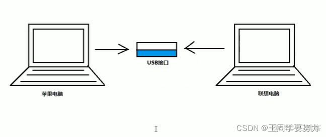 【零基础学Java】—接口（二十四）_intellij-idea_03