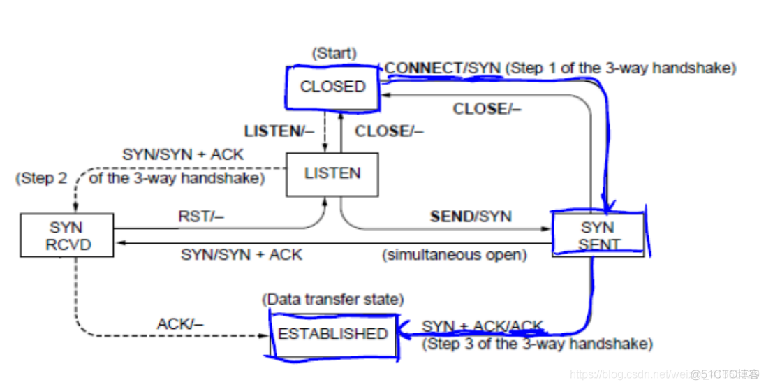 【计算机网络】TCP的握手挥手机制详解_客户端_02