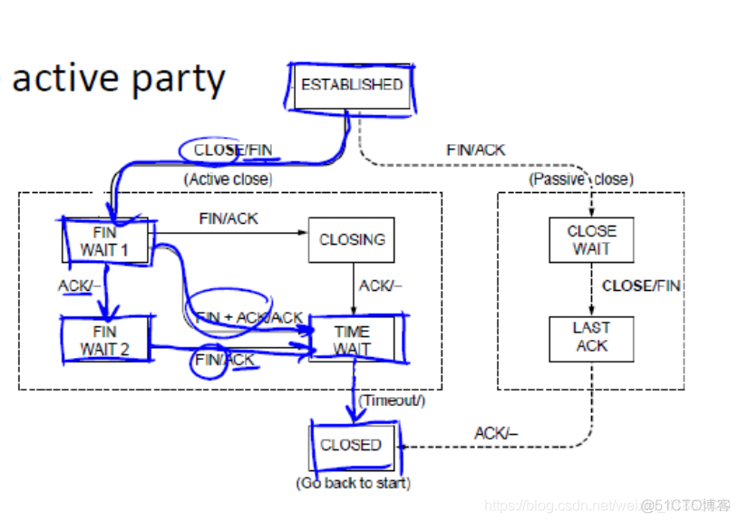 【计算机网络】TCP的握手挥手机制详解_三次握手_05