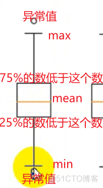 NLP第二讲Numpy和Matplotlib补充_数组_03