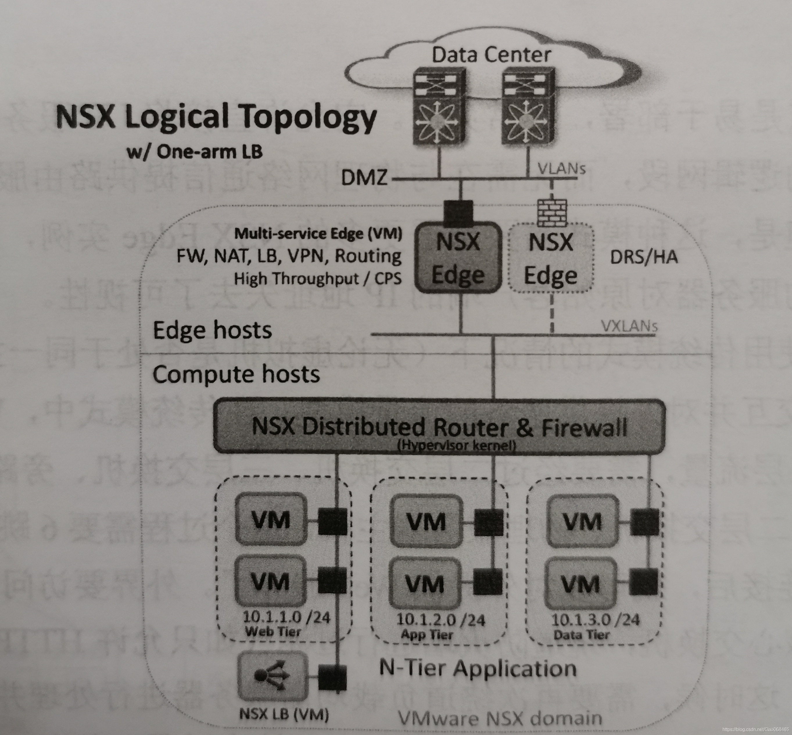 VMware NSX原理与实践----NSX Edge实现的其他功能_负载均衡