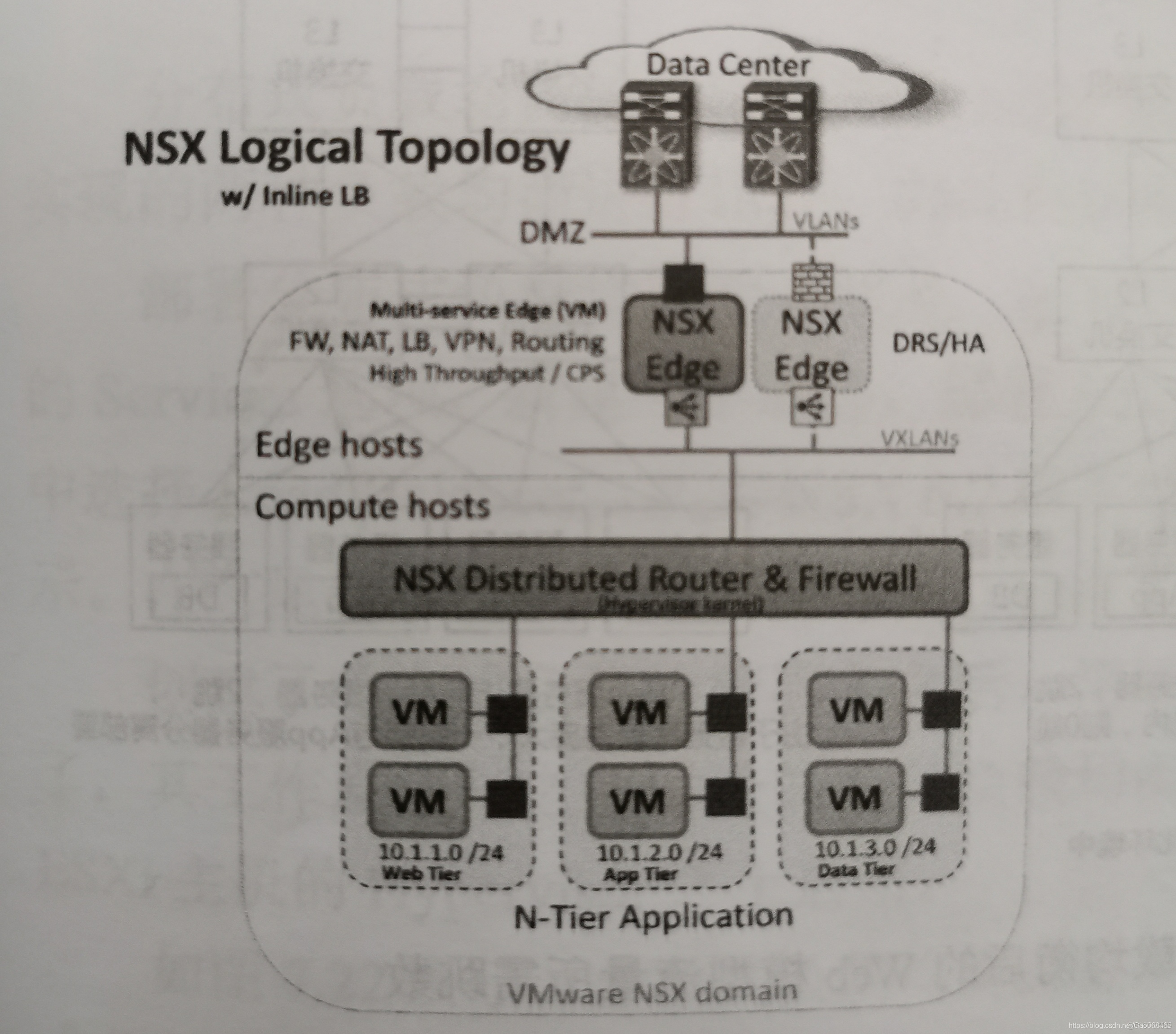 VMware NSX原理与实践----NSX Edge实现的其他功能_运维_02