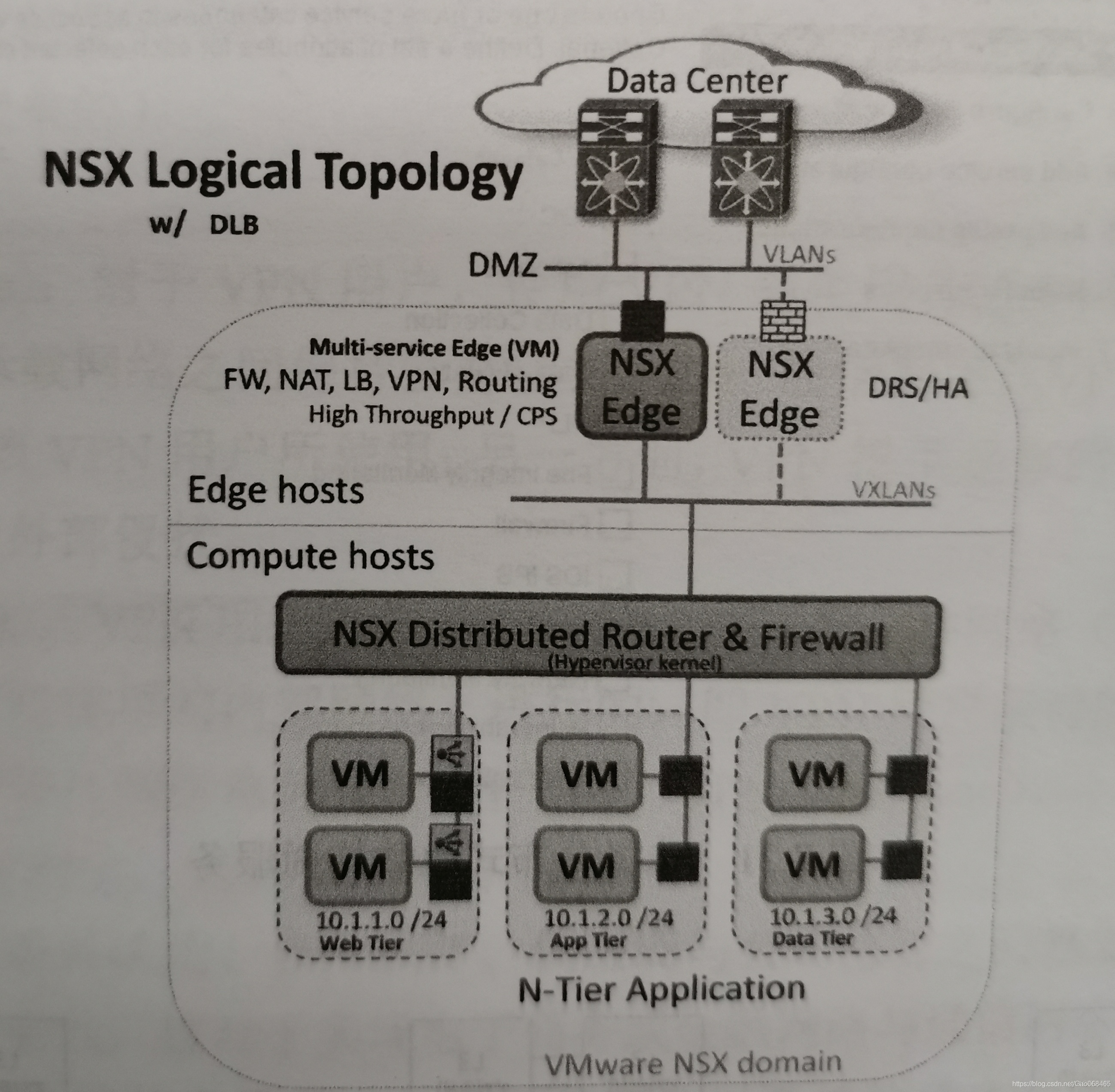 VMware NSX原理与实践----NSX Edge实现的其他功能_服务器_03