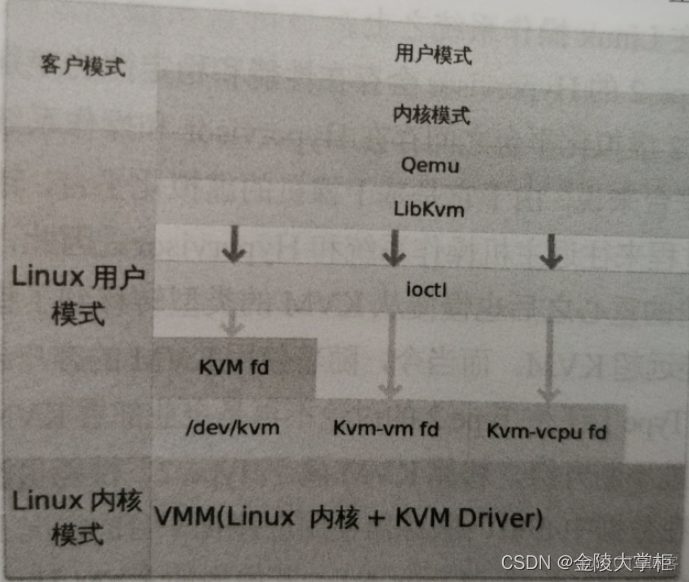 开源虚拟化平台之KVM_运维