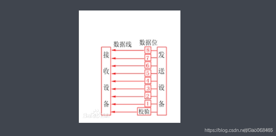 计算机网络基础之数据传输方式（一）_计算机网络基础