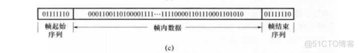 计算机网络基础之数据传输方式（一）_运维_06