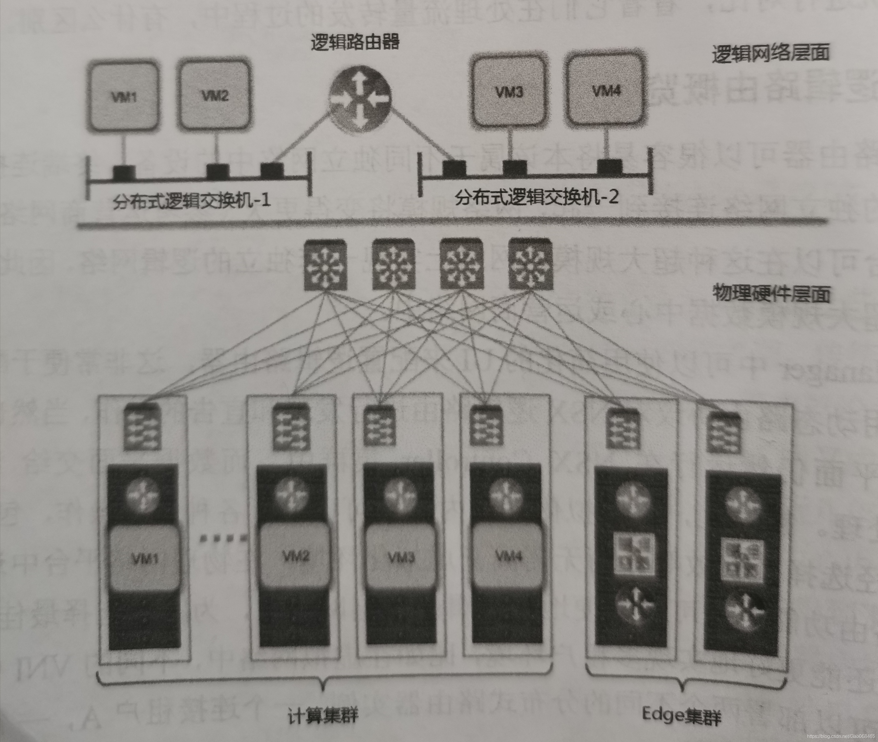 VMware NSX 原理与实践----逻辑路由以及二层网络_运维