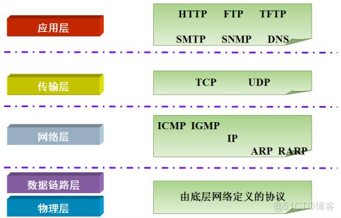 3_tcp_ip.jpg