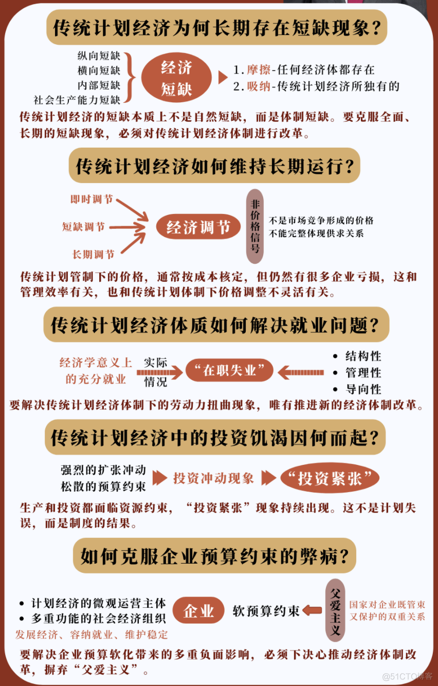 《增长、短缺与效率》笔记_企业管理