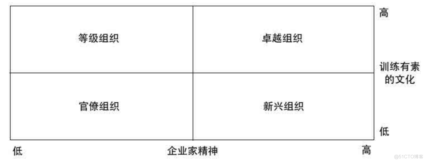 《从优秀到卓越》笔记_新技术_05