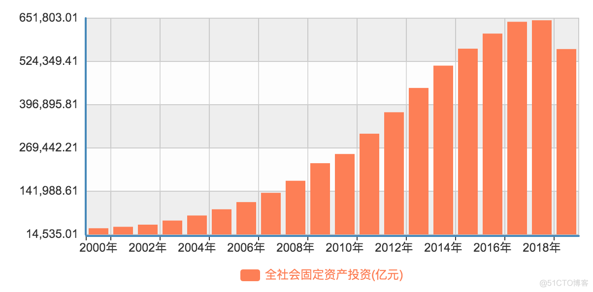 《未来房地产态势分析》笔记_公共资源