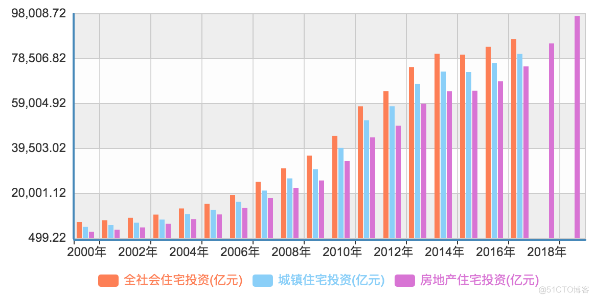 《未来房地产态势分析》笔记_公共资源_02