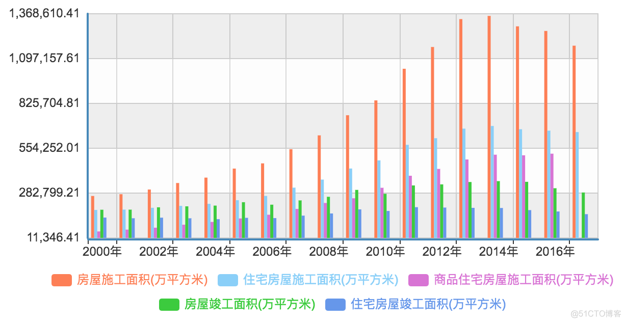 《未来房地产态势分析》笔记_公共资源_03