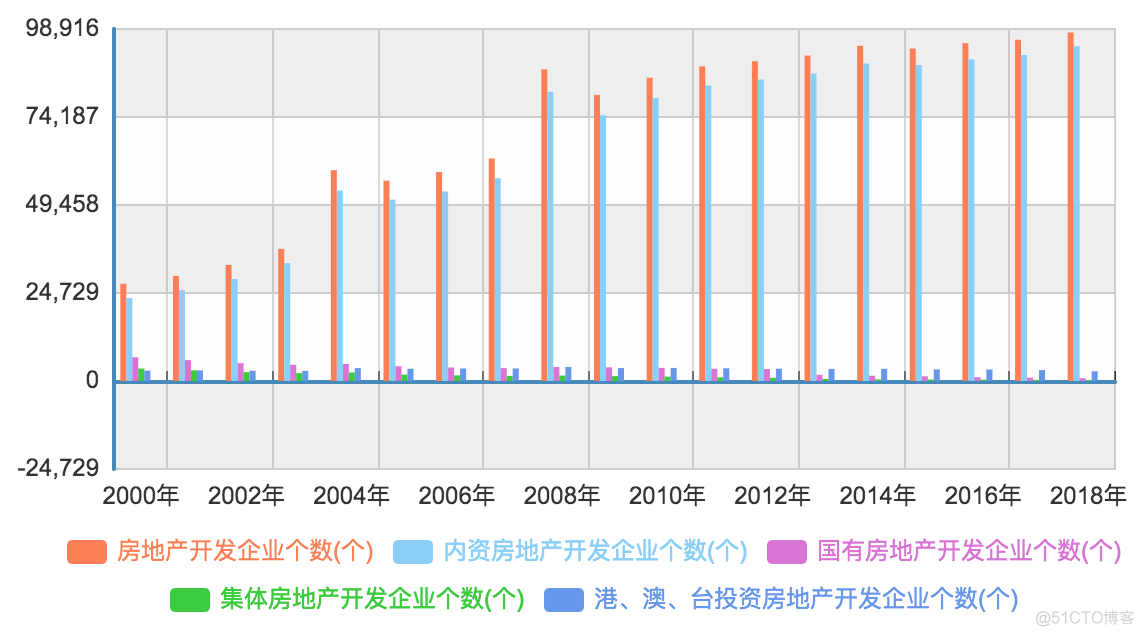 《未来房地产态势分析》笔记_公共资源_04