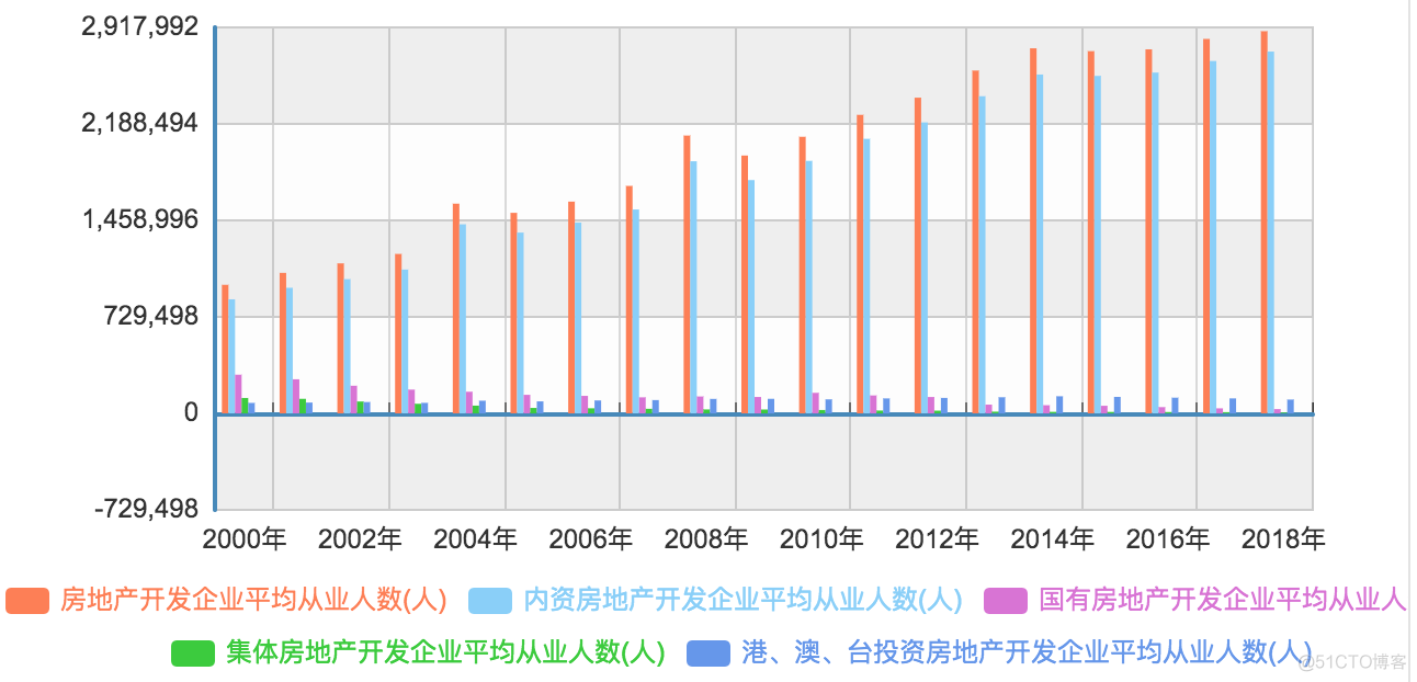 《未来房地产态势分析》笔记_公共资源_05