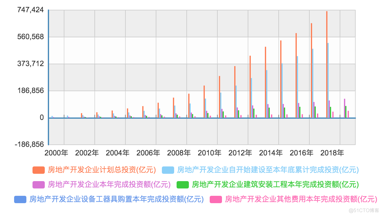 《未来房地产态势分析》笔记_公共资源_06