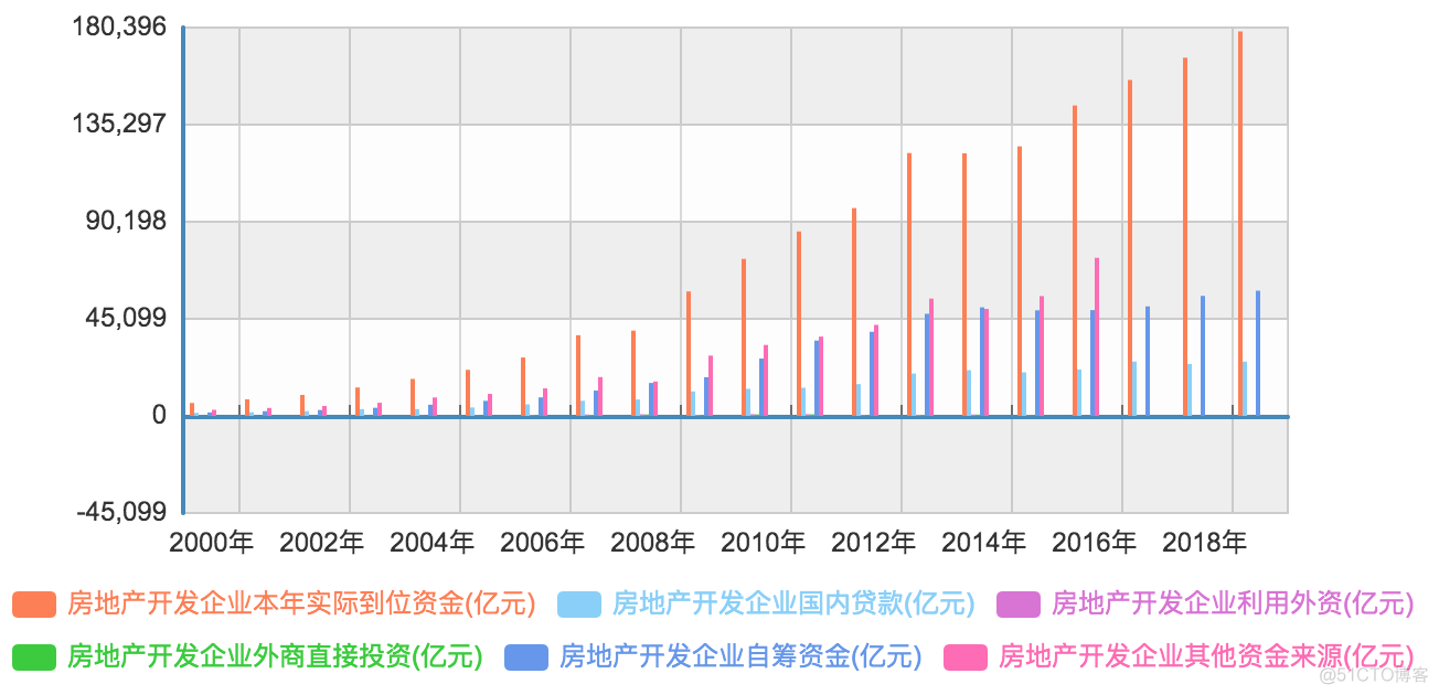 《未来房地产态势分析》笔记_公共资源_07