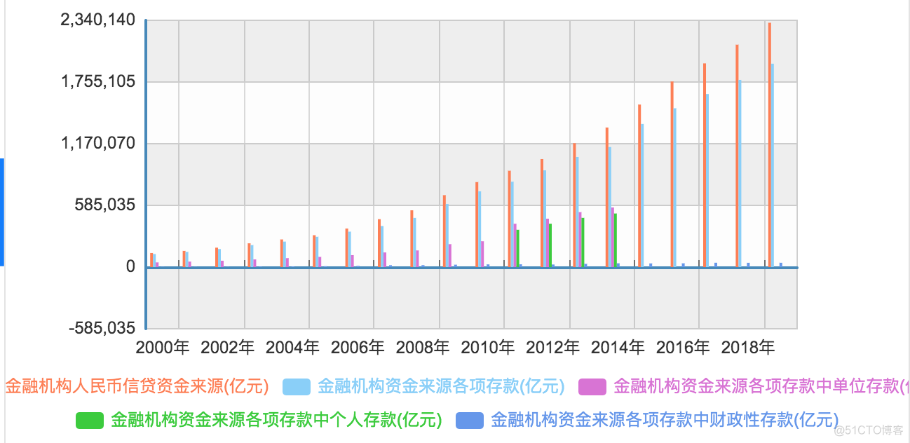 《未来房地产态势分析》笔记_公共资源_08