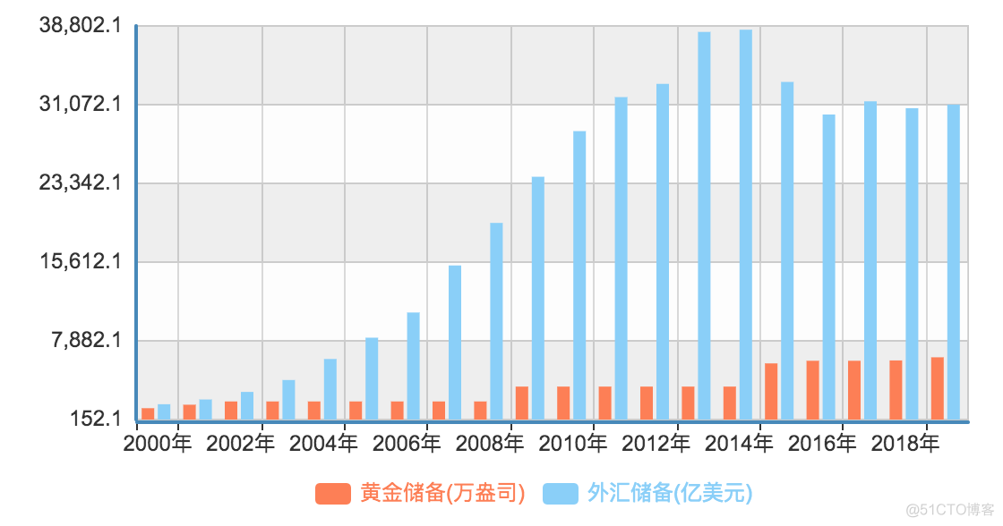 《未来房地产态势分析》笔记_公共资源_10