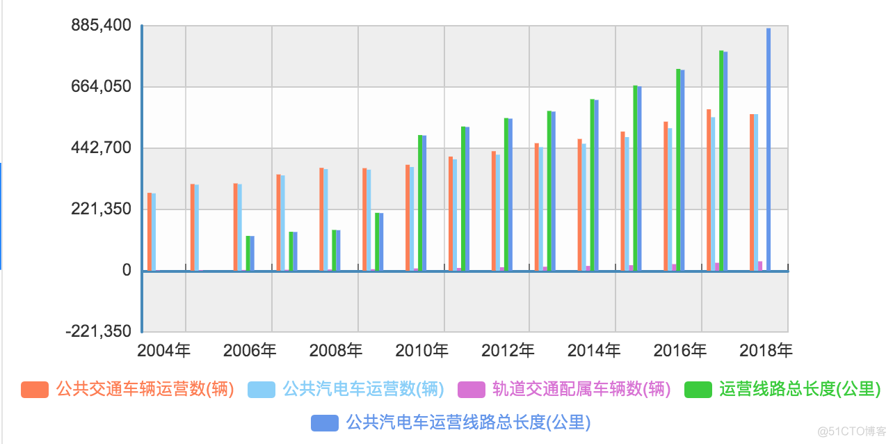 《未来房地产态势分析》笔记_公共资源_11