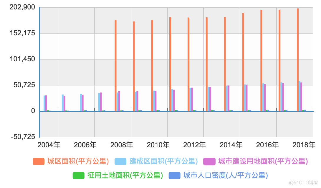 《未来房地产态势分析》笔记_公共资源_12