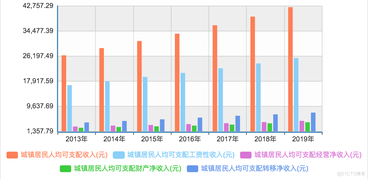 《未来房地产态势分析》笔记_公共资源_13