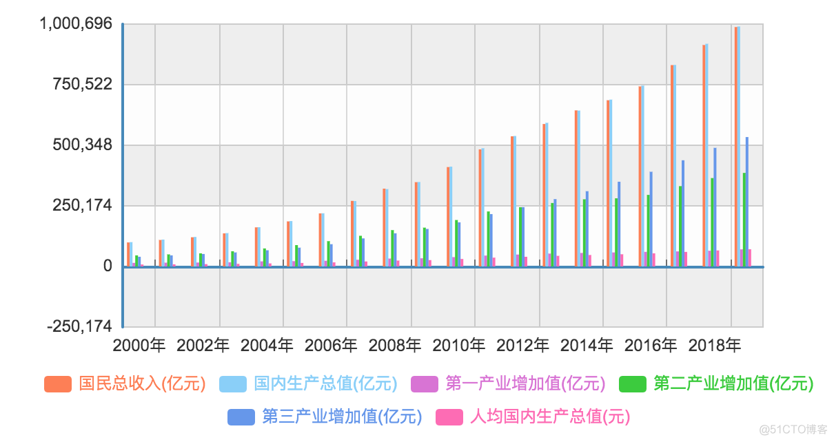 《未来房地产态势分析》笔记_公共资源_14