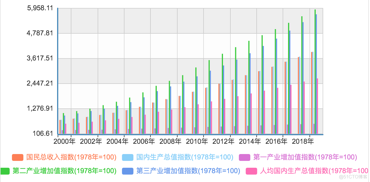 《未来房地产态势分析》笔记_公共资源_15