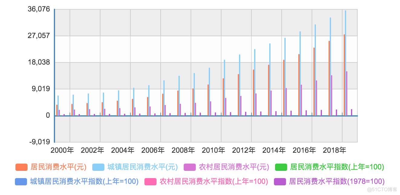 《未来房地产态势分析》笔记_公共资源_16