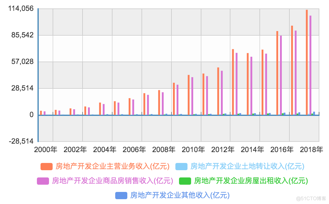 《未来房地产态势分析》笔记_公共资源_17